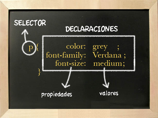 Formato dunha regra de estilos