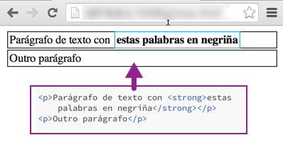 Exemplo de modelo de caixas en CSS Exemplo de modelo de caixas en CSS