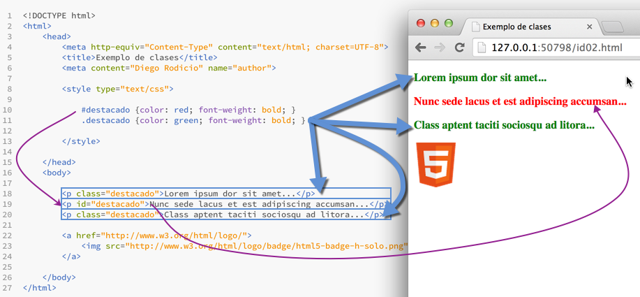 Exemplo da utilización de identificadores